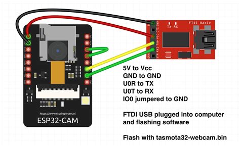 Use the same port that you made a note of when configuring the Arduino. . Flash esp32 tasmota